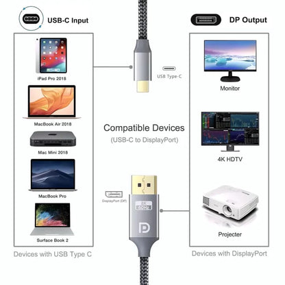 USB C Thunderbolt3 To 4K 8K@60Hz DisplayPort Adapter Type-C To DP1.4 32.4Gbps High Speed Cable for USB 3.1 Phone Laptop Display